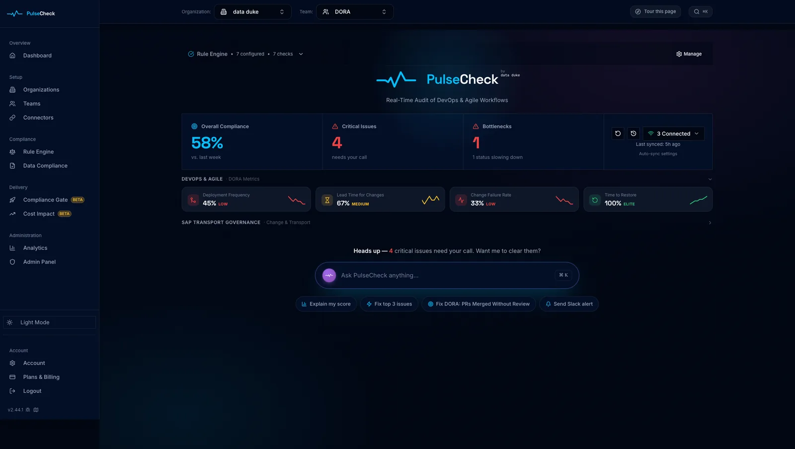 PulseCheck dashboard with DORA metrics, compliance KPIs and domain scores